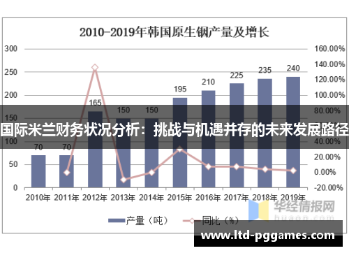 国际米兰财务状况分析：挑战与机遇并存的未来发展路径