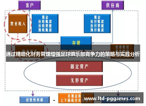 通过精细化财务管理增强足球俱乐部竞争力的策略与实践分析
