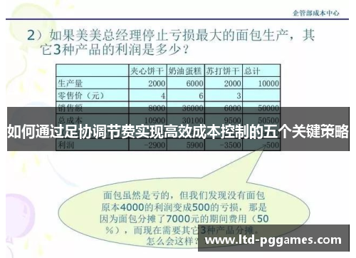 如何通过足协调节费实现高效成本控制的五个关键策略