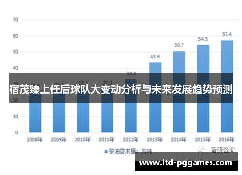 宿茂臻上任后球队大变动分析与未来发展趋势预测