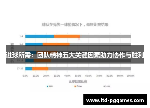 进球所需：团队精神五大关键因素助力协作与胜利