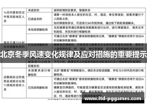 北京冬季风速变化规律及应对措施的重要提示