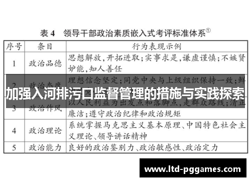 加强入河排污口监督管理的措施与实践探索