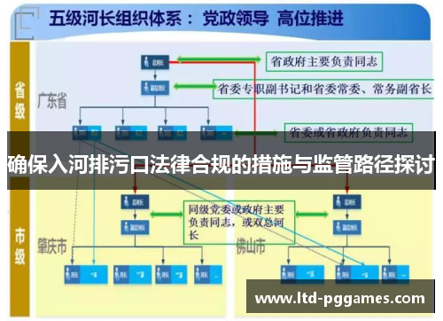 确保入河排污口法律合规的措施与监管路径探讨