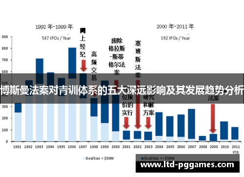 博斯曼法案对青训体系的五大深远影响及其发展趋势分析
