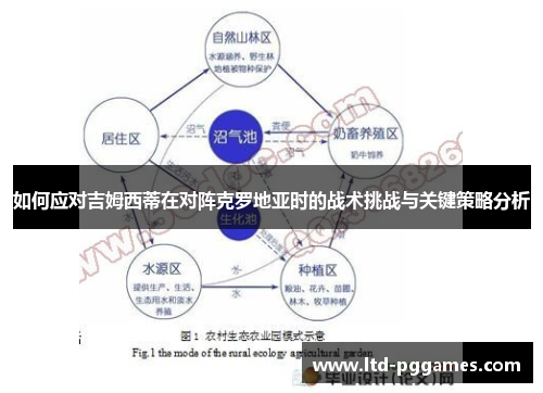 如何应对吉姆西蒂在对阵克罗地亚时的战术挑战与关键策略分析
