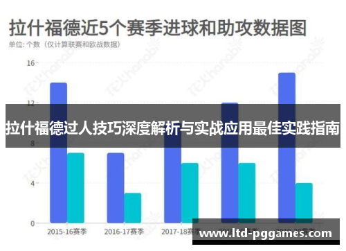 拉什福德过人技巧深度解析与实战应用最佳实践指南