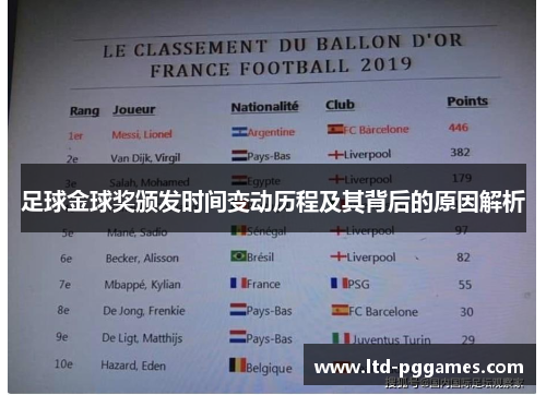 足球金球奖颁发时间变动历程及其背后的原因解析
