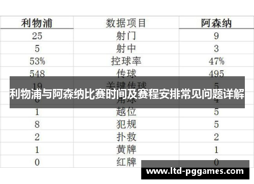 利物浦与阿森纳比赛时间及赛程安排常见问题详解