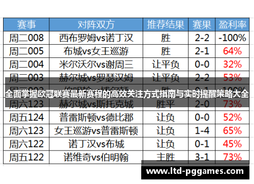 全面掌握欧冠联赛最新赛程的高效关注方式指南与实时提醒策略大全
