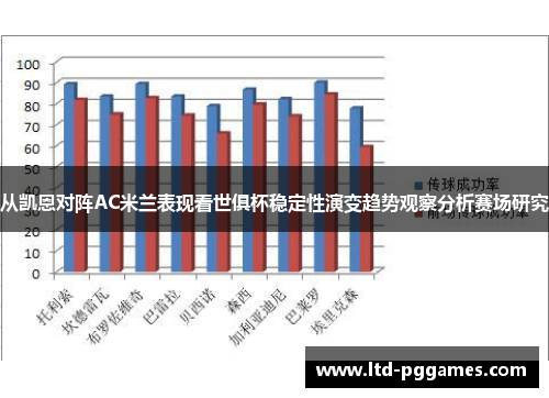从凯恩对阵AC米兰表现看世俱杯稳定性演变趋势观察分析赛场研究