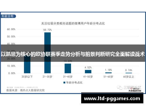 以凯恩为核心的欧协联赛季走势分析与前景判断研究全面解读战术