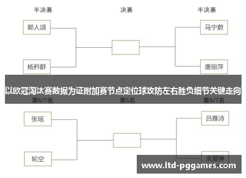 以欧冠淘汰赛数据为证附加赛节点定位球攻防左右胜负细节关键走向 以欧冠淘汰赛数据为证附加赛节点定位球攻防左右胜负细节关键走向