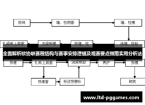 全面解析欧协联赛程结构与赛事安排逻辑及观赛要点指南实用分析法
